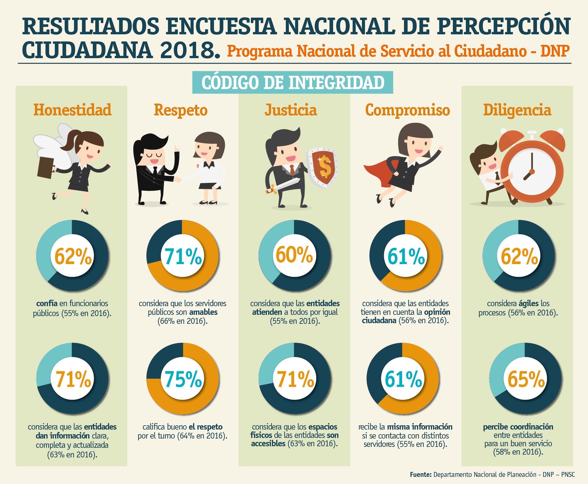 Encuesta De Percepción Ciudadana